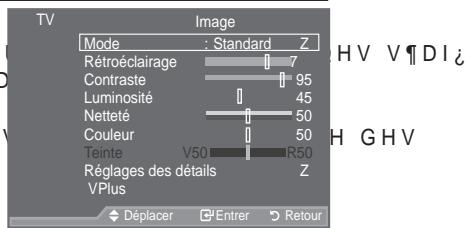 SAMSUNG LE46A557P2F - Mise en marche et arrêt - 2