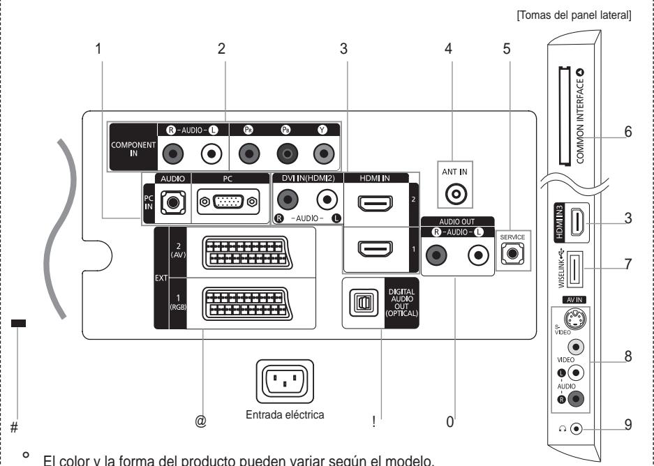 SAMSUNG LE46A557P2F - Aspecto general del panel de conexiones - 1
