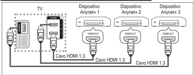 SAMSUNG LE46A559P4F - Collegamento dei dispositivi Anynet - 1