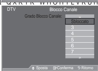 SAMSUNG LE46A559P4F - ‡ Cambia PIN - 3