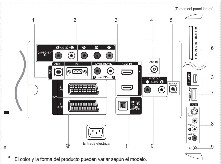 SAMSUNG LE46A559P4F - Aspecto general del panel de conexiones - 1