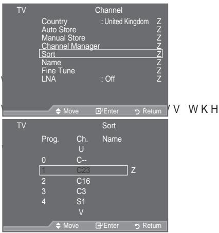 SAMSUNG LE46A559P4F - Sorting the Stored Channels - 1