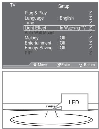 SAMSUNG LE46A559P4F - Setting the Light Effect (depending on the model) - 1
