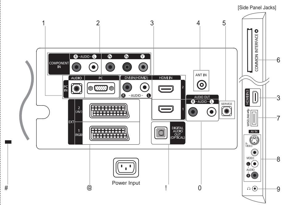 SAMSUNG LE46A559P4F - Viewing the Connection Panel - 1