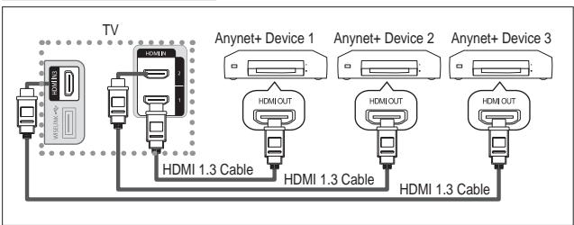 SAMSUNG LE46A559P4F - Connecting Anynet+ Devices - 1