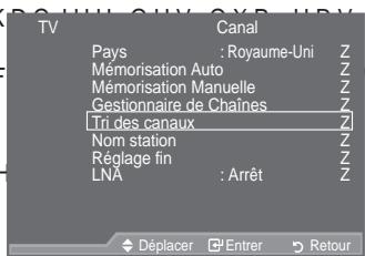 SAMSUNG LE46A559P4F - Organisation des canaux mémorisés - 1
