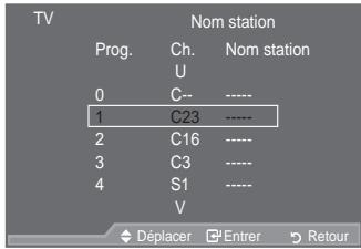 SAMSUNG LE46A559P4F - Attribution de noms aux canaux - 2