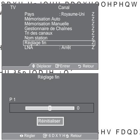 SAMSUNG LE46A559P4F - 5pFHSWLRQ GHV FDQDX[ JUkFH j OD V\QWRQ - 1