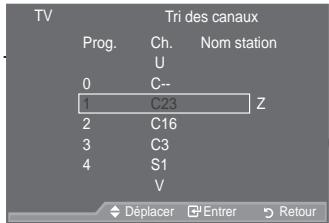 SAMSUNG LE46A559P4F - Organisation des canaux mémorisés - 2