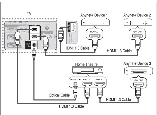 SAMSUNG LE46A559P4F - Connecting Anynet+ Devices - 2