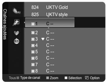 SAMSUNG LE46A568 - Affichage de toutes les chaînes - 2