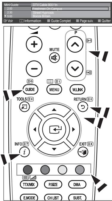 SAMSUNG LE46A568 - Guide complet - 4