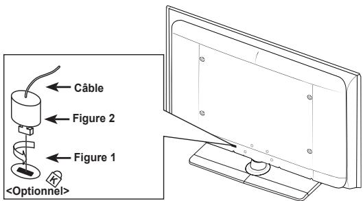 SAMSUNG LE46A568 - Utilisation du verrouillage kensington antivol (en fonction du modèle) - 1