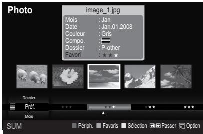 SAMSUNG LE46A568 - Dossier - 2