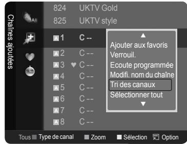 SAMSUNG LE46A568 - Tri des chaînes mémorisées - analogue - 2