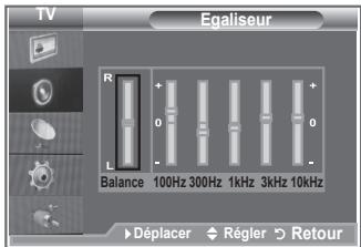 SAMSUNG LE46M87BD - Les paramètres du son peuvent être régés selon vos préférences personnelles. - 2
