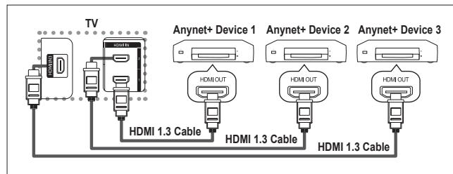 SAMSUNG LE46M87BD - To directly connect to TV - 1