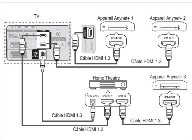 SAMSUNG LE52A559P4F - Connexion à un système home theater - 1