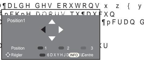 SAMSUNG LE52A559P4F - Mémorisation de la position - 1