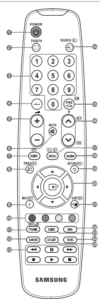 SAMSUNG LE52A559P4F - Overzicht van de afstandsbediening - 1