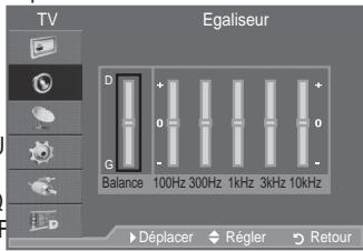 SAMSUNG LE52A559P4F - Fonctions audio - 3
