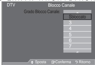 SAMSUNG LE52A559P4F - Impostazione della funzione Blocco Canale - 3