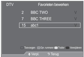 SAMSUNG LE52A559P4F - Uw voorkeurkanalen bewerken - 9