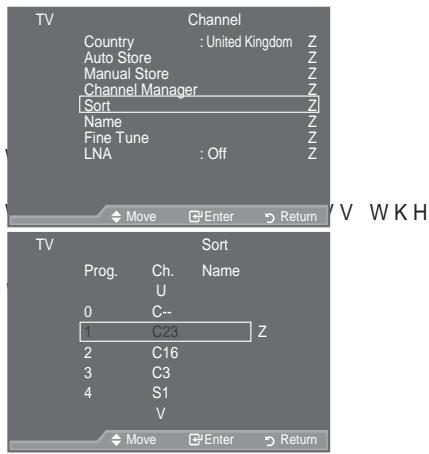 SAMSUNG LE52A559P4F - Sorting the Stored Channels - 1