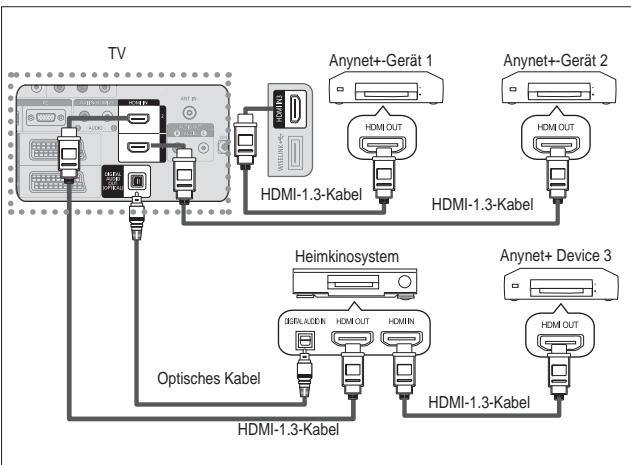 SAMSUNG LE52A559P4F - Anschlieben von Anynet ^+ -Geräten - 2