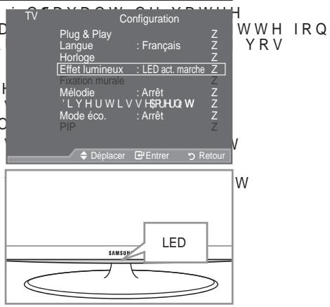 SAMSUNG LE52A559P4F - Réglage de l'effet lumineux (en fonction du modèle) - 1