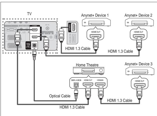 SAMSUNG LE52A559P4F - Connecting Anynet+ Devices - 2