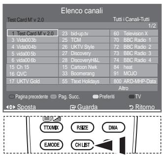 SAMSUNG LE52A559P4F - Selezione dell'elenco dei canali - 1