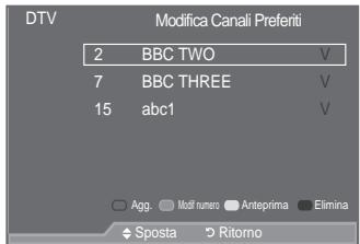 SAMSUNG LE52A559P4F - Aggiornamento manuale dell'elenco dei canali - 5