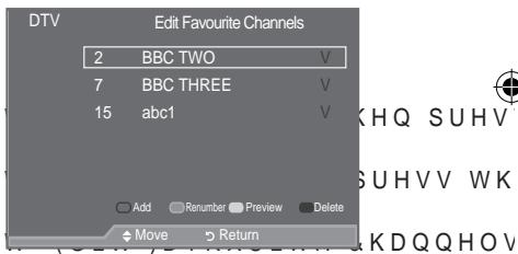 SAMSUNG LE52A559P4F - Editing Your Favourite Channels - 4