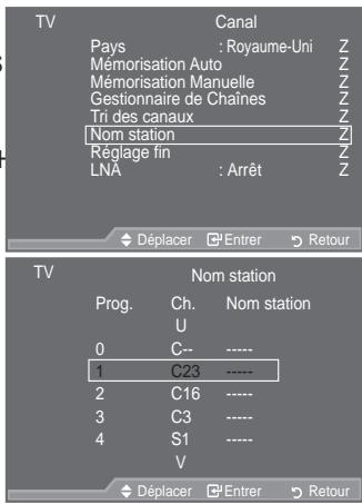 SAMSUNG LE52A559P4F - Attribution de noms aux canaux - 1
