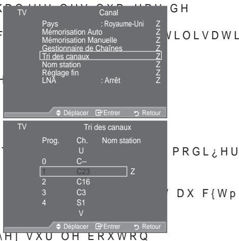 SAMSUNG LE52A559P4F - Organisation des canaux mémorisés - 1