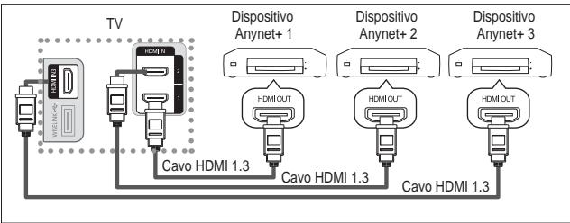 SAMSUNG LE52A559P4F - Collegamento dei dispositivi Anynet - 1