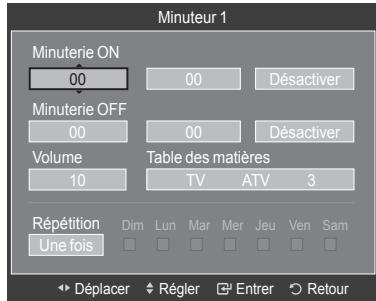 SAMSUNG LE52A568P3M - Réglage simple - 4