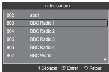 SAMSUNG LE52A568P3M - Tri des chaînes mémorisées - Analogue - 3