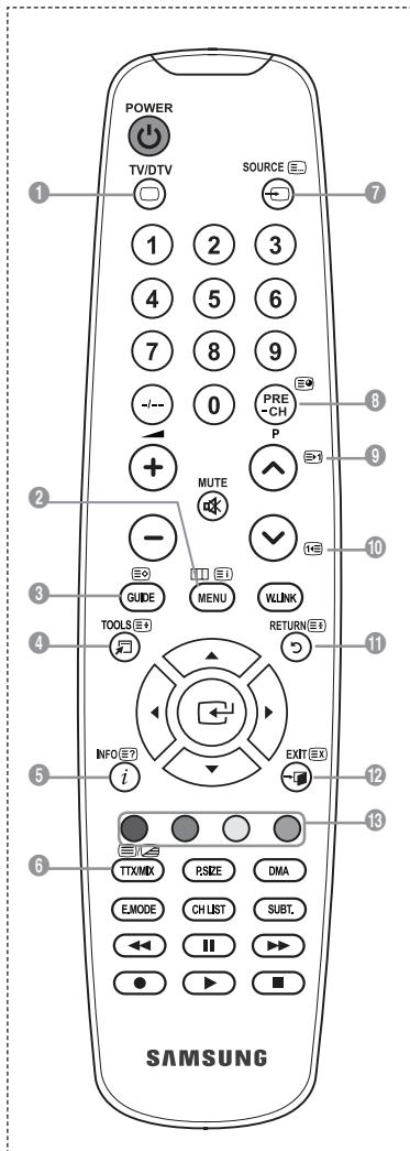 SAMSUNG LE52A568P3M - Fonction de télétexte - 1