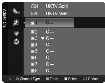 SAMSUNG LE52A568P3M - Viewing All Channels - 2