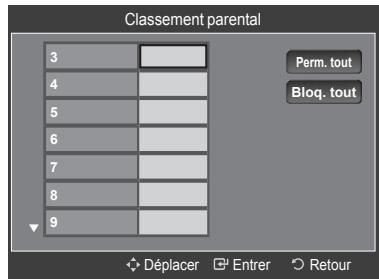 SAMSUNG LE52A568P3M - Réglage de votre numéro d'identification personnel (NIP) - 7