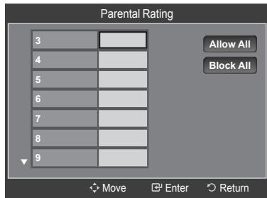 SAMSUNG LE52A568P3M - Setting Up Your Personal ID Number (PIN) - 7