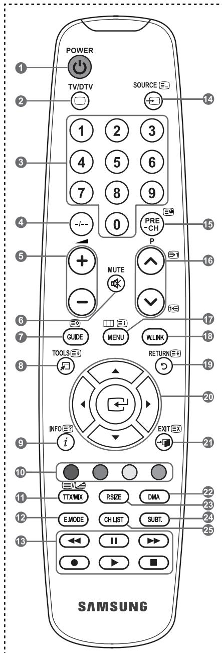 SAMSUNG LE52A568P3M - Teletext Functions - 1