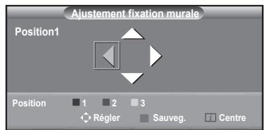 SAMSUNG LE52A568P3M - Accès à la position mémorisée - 4