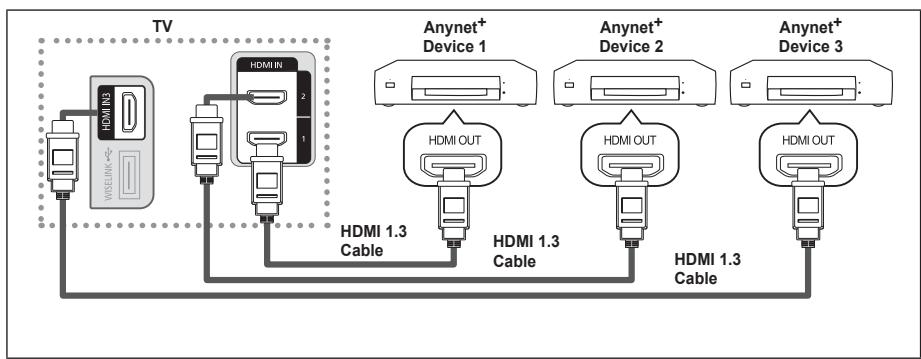 SAMSUNG LE52A568P3M - Connecting Anynet+ Devices - 1