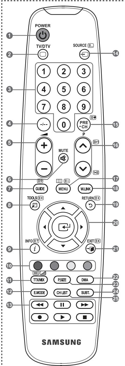 SAMSUNG LE52A568P3M - Fonctions têletexte - 1