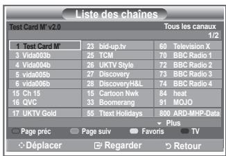 SAMSUNG LE52M87BD - Sélection de la liste des chaînes - 1