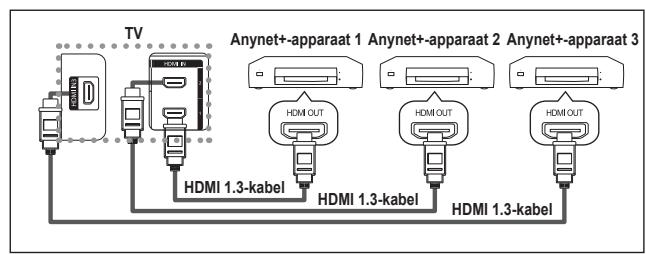 SAMSUNG LE52M87BD - Anynet+-apparaten aansluiten - 1