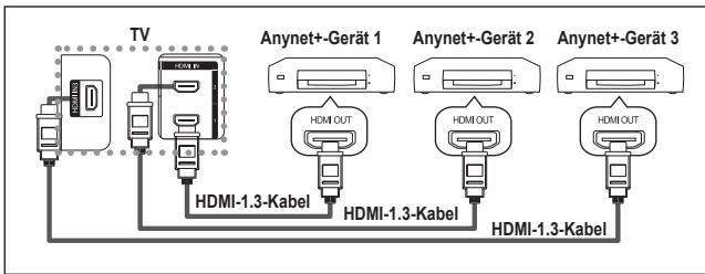 SAMSUNG LE52M87BD - Anschlieben von Anynet+-Geräten - 1